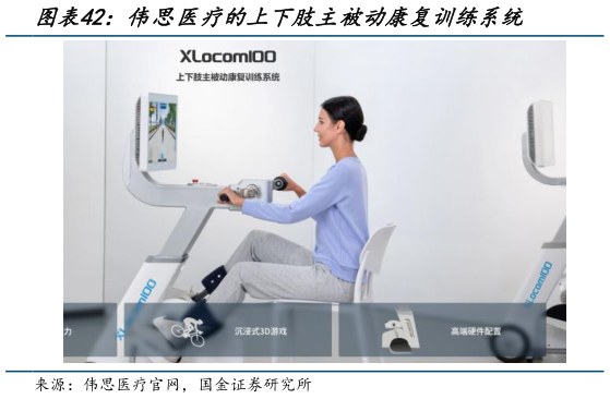 咨询下各位伟思医疗的上下肢主被动康复训练系统?