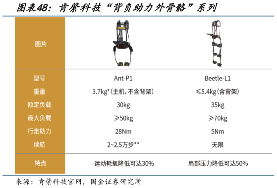想关注一下肯綮科技“背负助力外骨骼”系列?