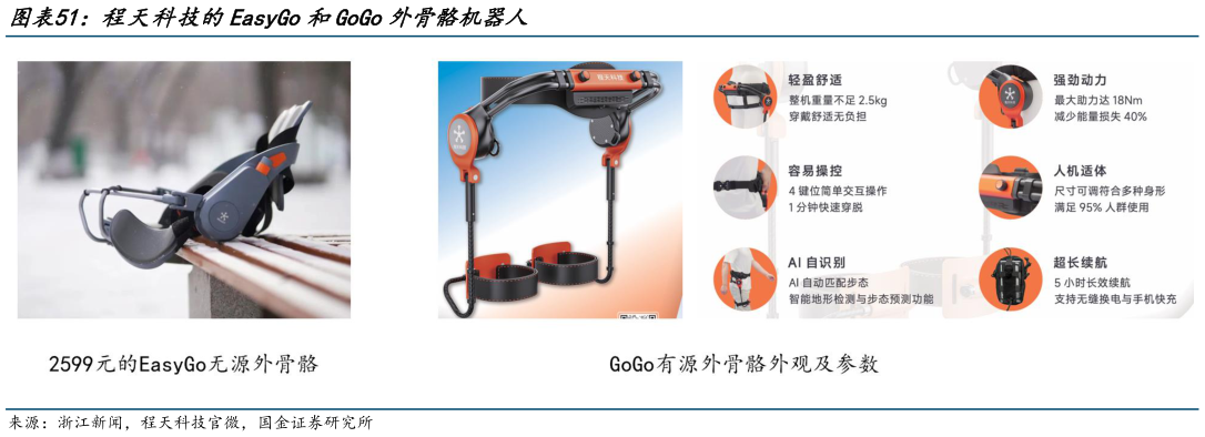 如何才能程天科技的EasyGo和GoGo外骨骼机器人?