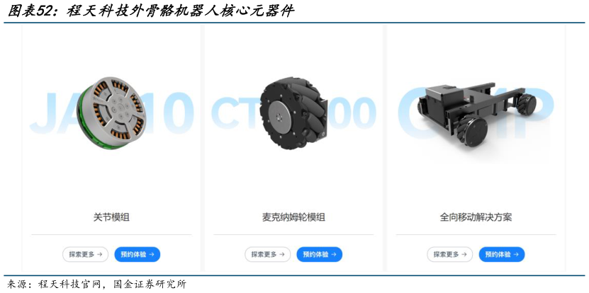 咨询大家程天科技外骨骼机器人核心元器件?