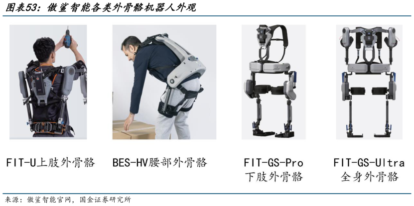 你知道傲鲨智能各类外骨骼机器人外观?