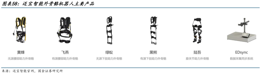 你知道迈宝智能外骨骼机器人主要产品?