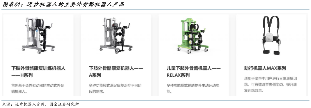 如何了解迈步机器人的主要外骨骼机器人产品?