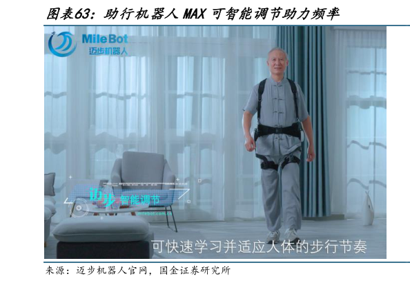 如何了解助行机器人MAX可智能调节助力频率?