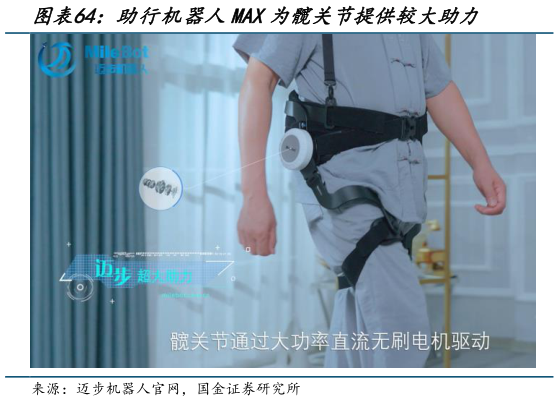 谁知道助行机器人MAX为髋关节提供较大助力