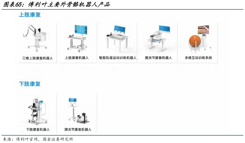 如何才能傅利叶主要外骨骼机器人产品