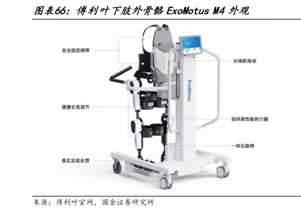 想问下各位网友傅利叶下肢外骨骼ExoMotus M4外观