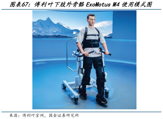 想问下各位网友傅利叶下肢外骨骼ExoMotus M4使用模式图