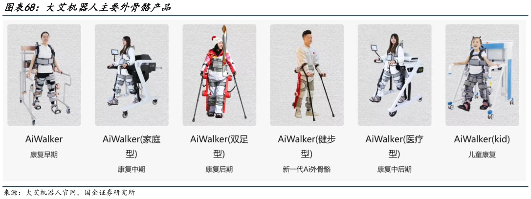 如何了解大艾机器人主要外骨骼产品