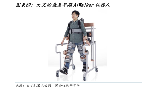 请问一下大艾的康复早期AiWalker机器人