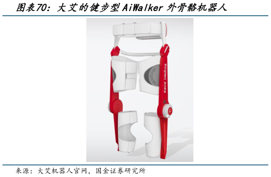 你知道大艾的健步型AiWalker外骨骼机器人