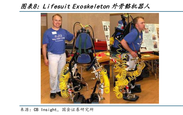 我想了解一下Lifesuit Exoskeleton外骨骼机器人?