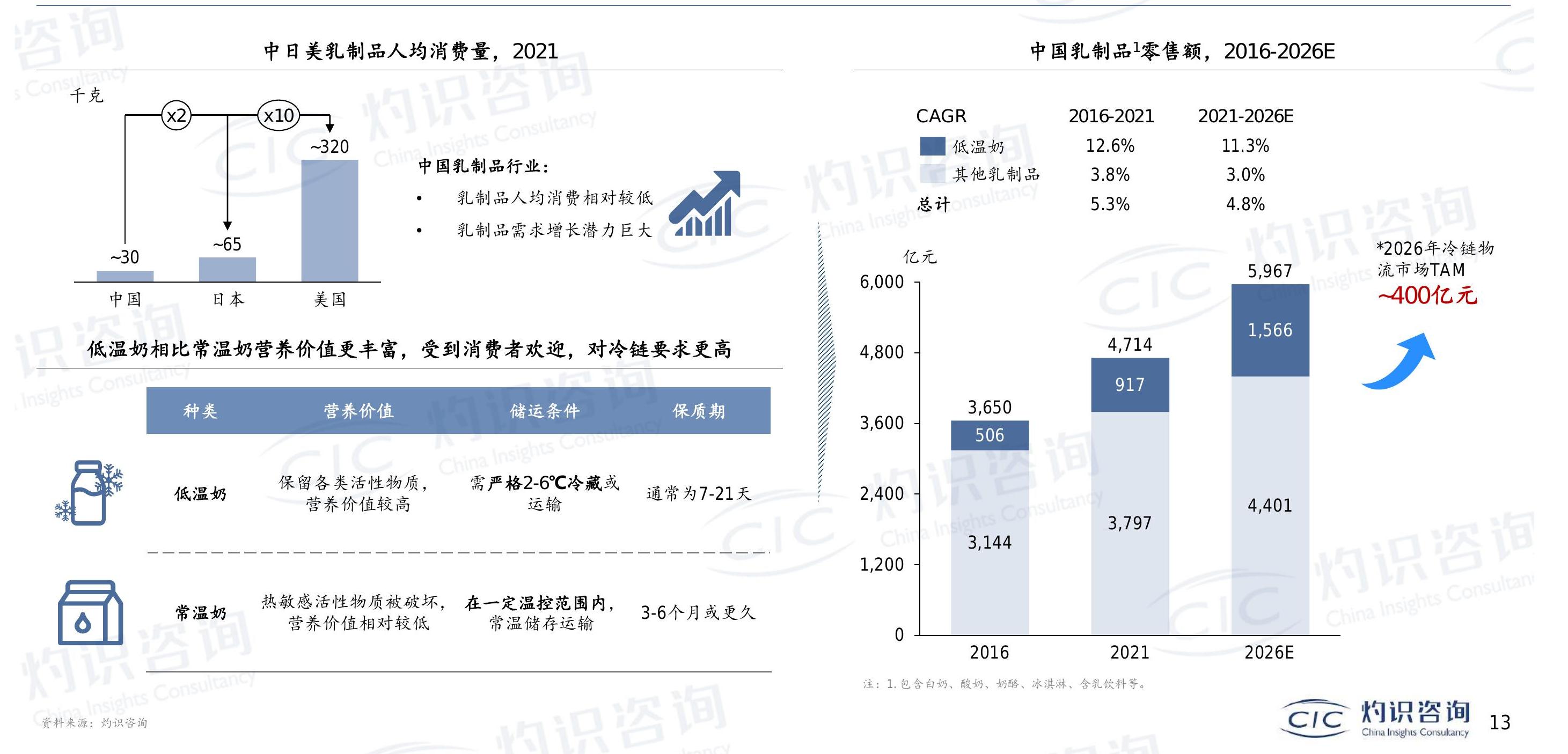 我想了解一下?
