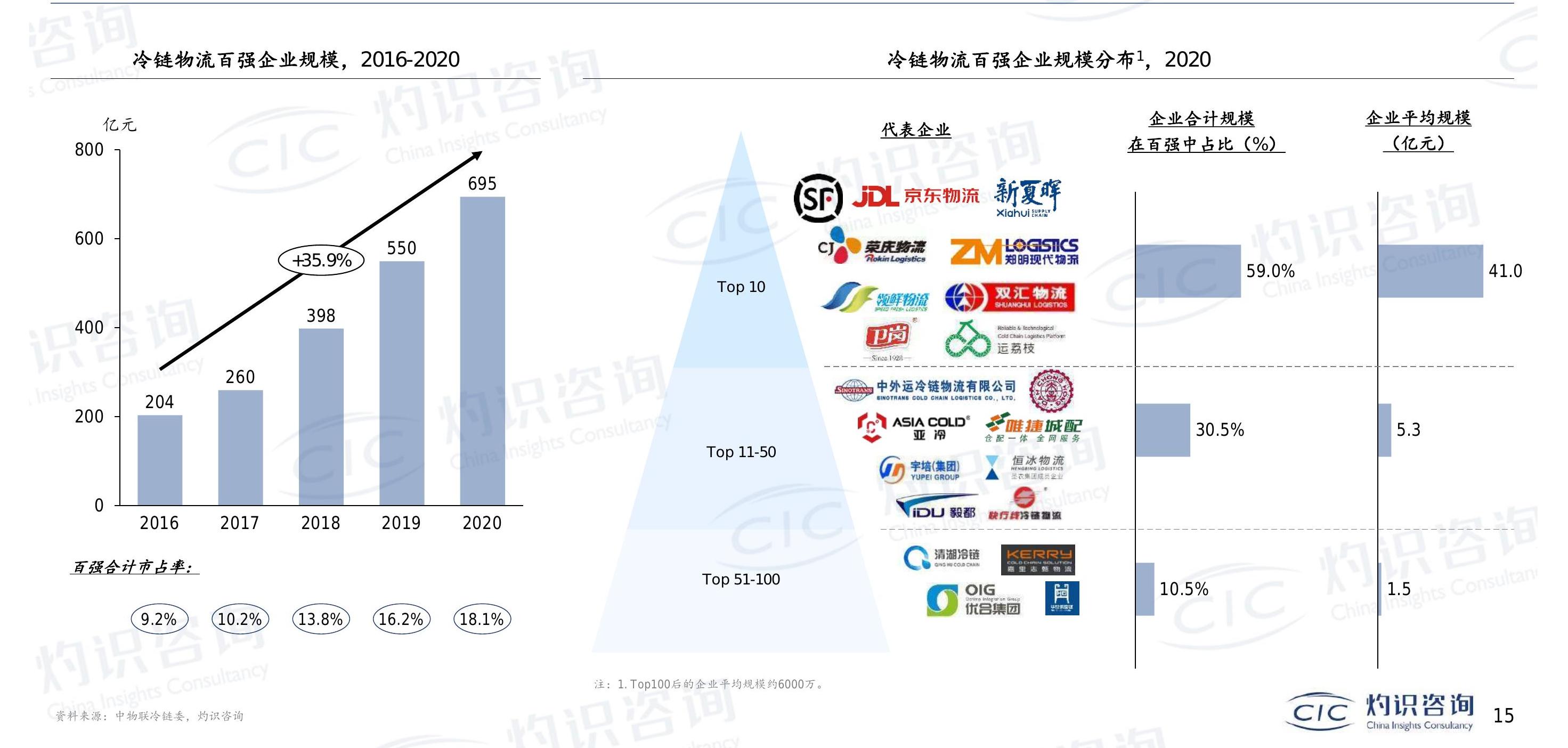 想关注一下?