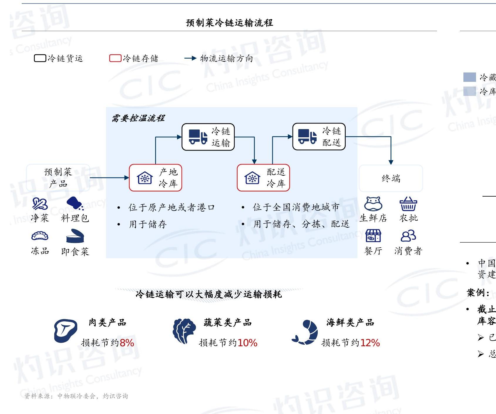 谁能回答?