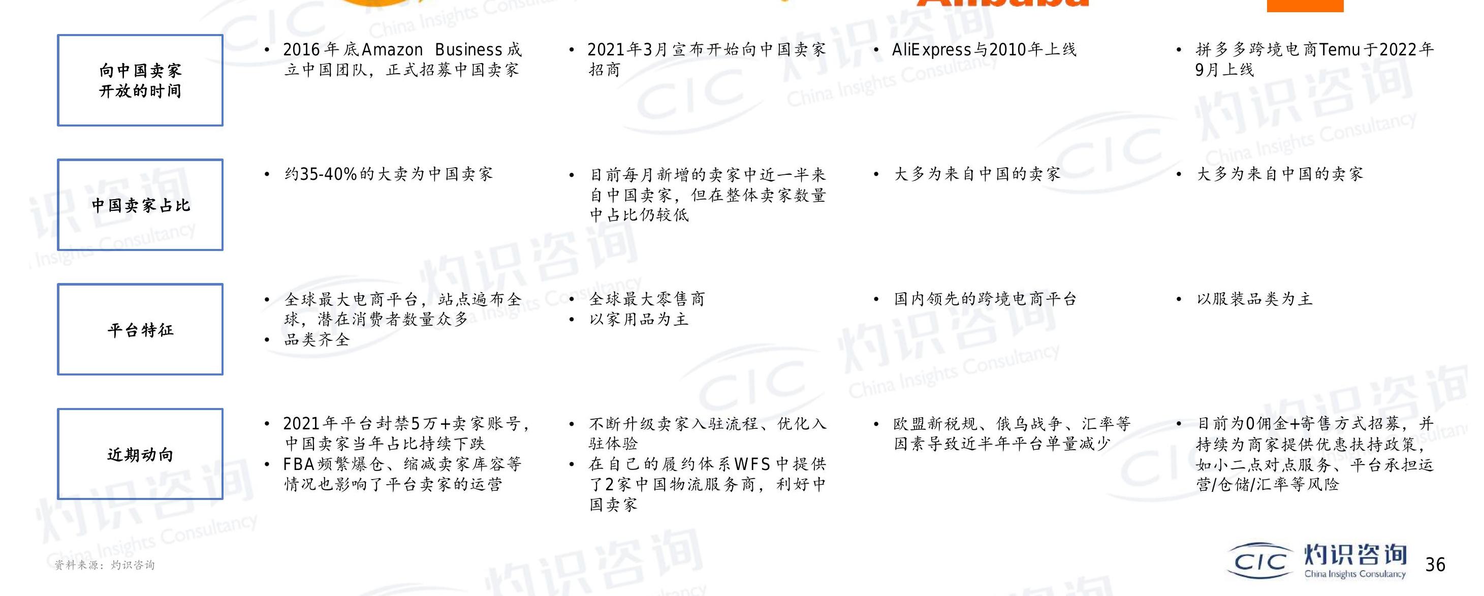 我想了解一下?