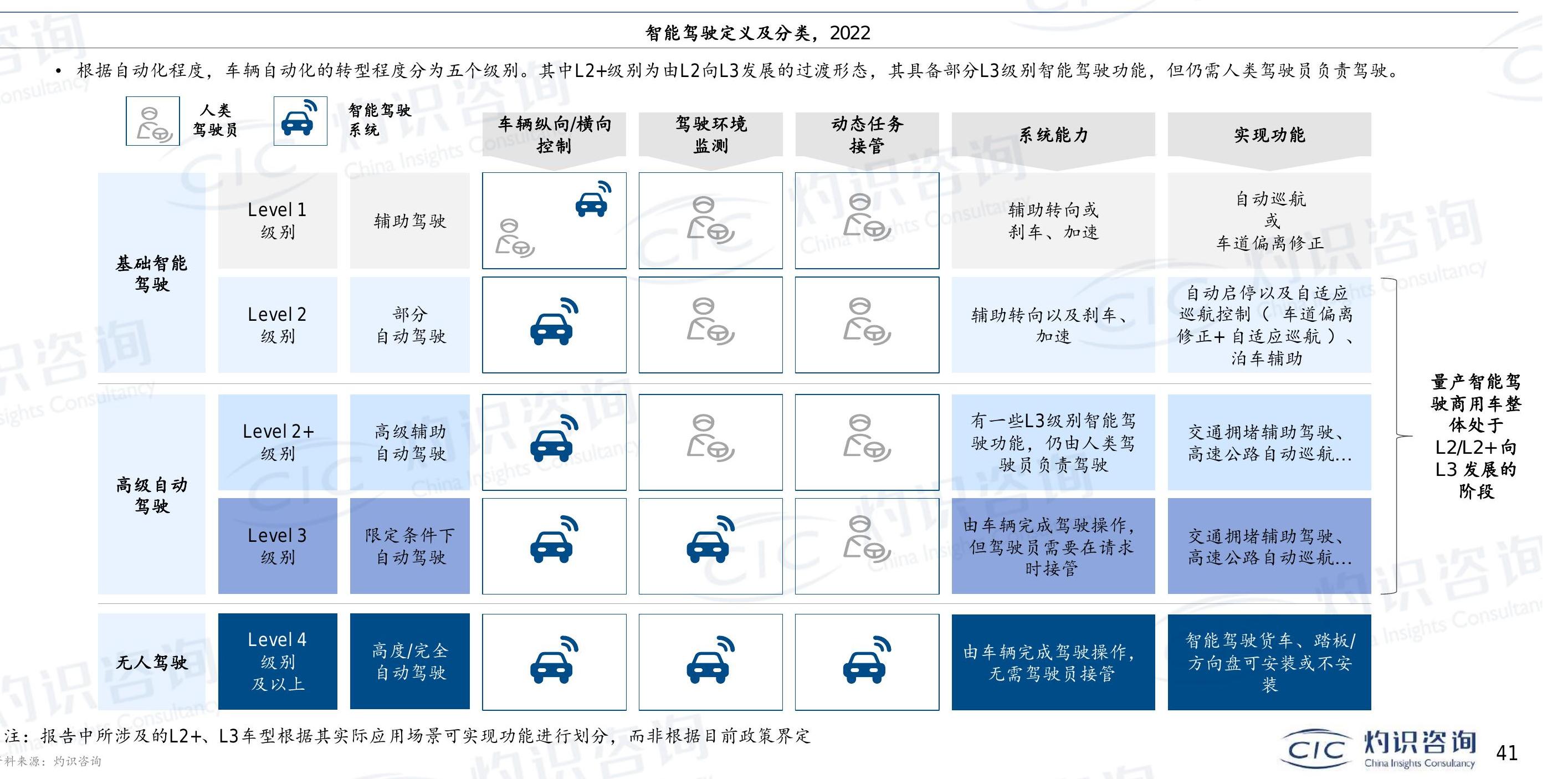 如何才能?