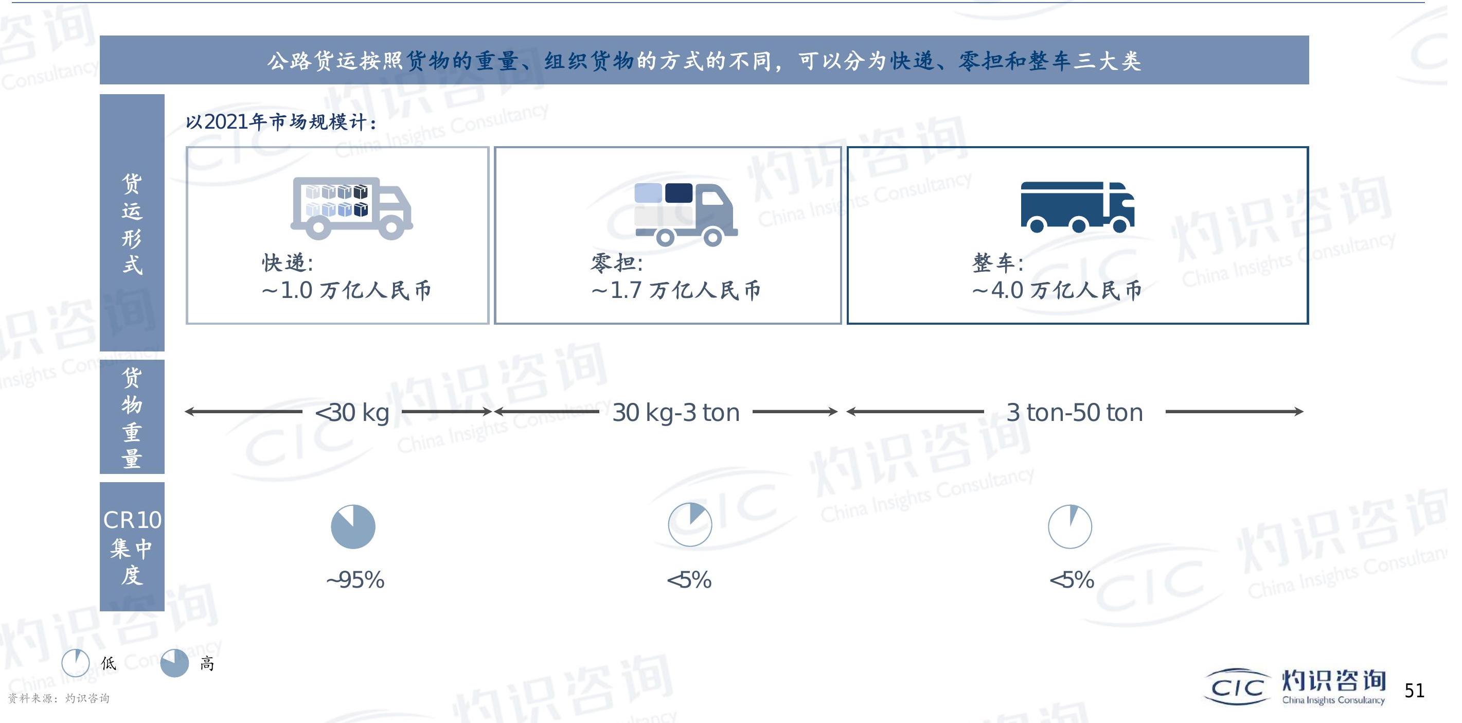 想关注一下?