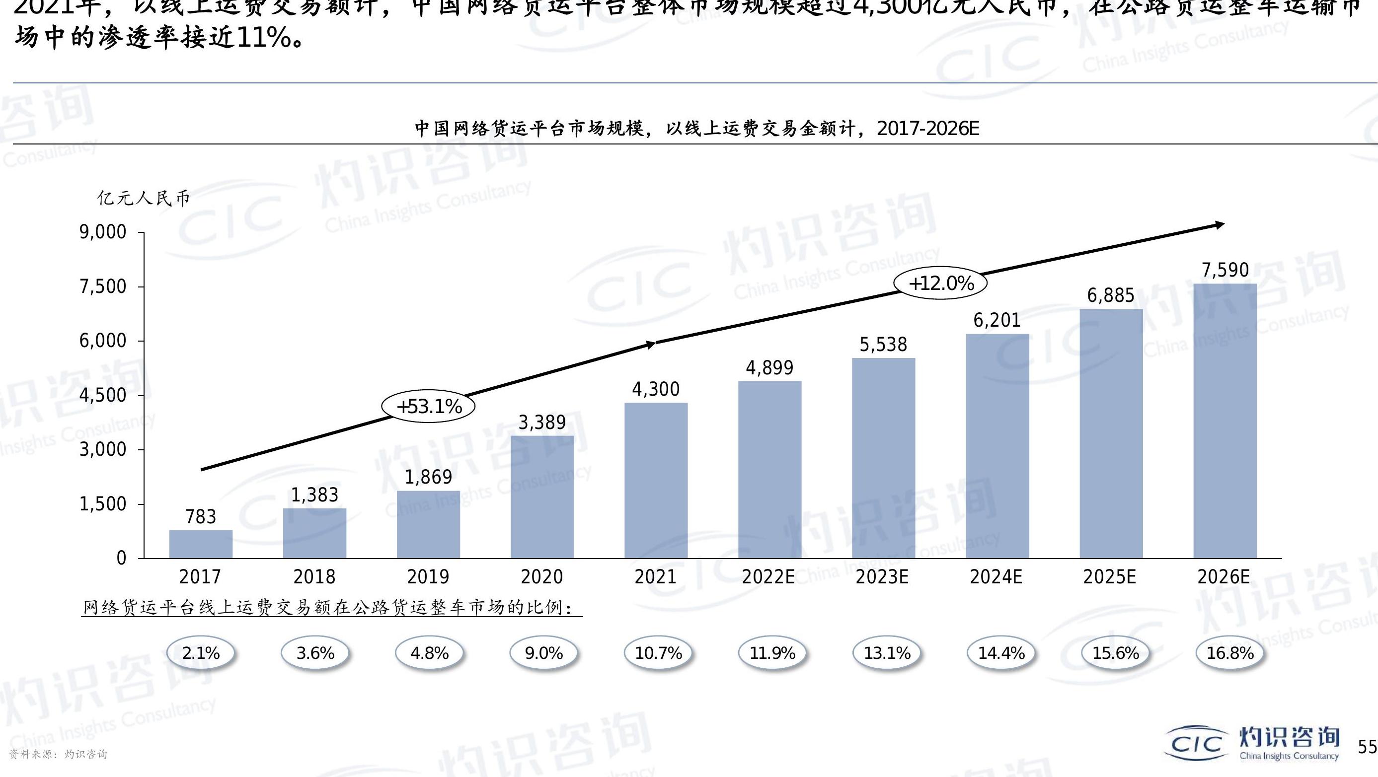 咨询大家?