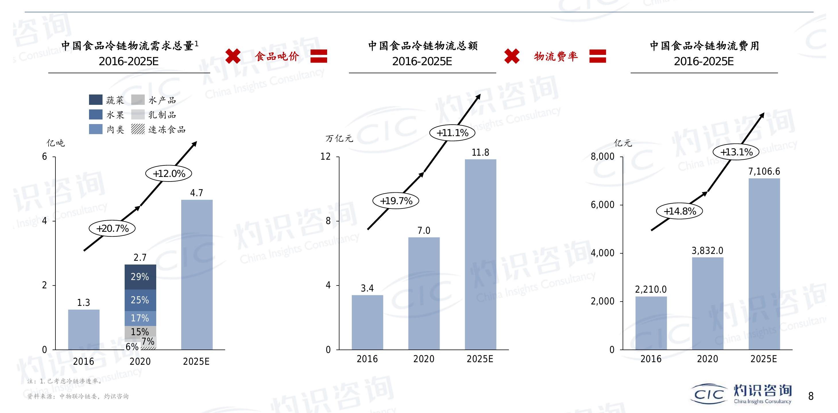 我想了解一下?
