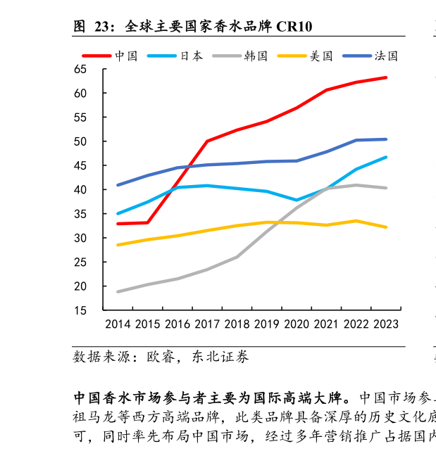 我想了解一下全球主要国家香水品牌 CR10