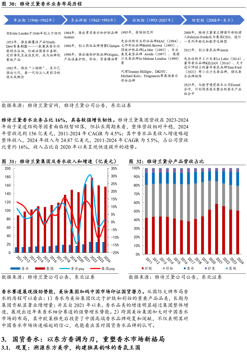 想问下各位网友雅诗兰黛香水业务布局历程 雅诗兰黛集团及香水收入和增速（亿美元）雅诗兰黛分产品营收占比
