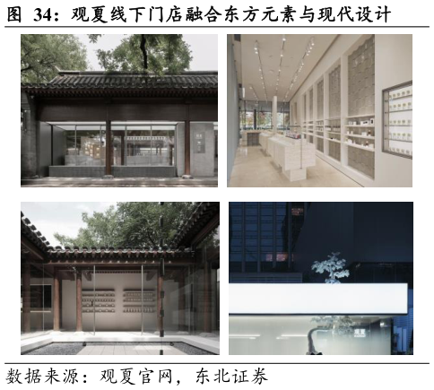 我想了解一下观夏线下门店融合东方元素与现代设计