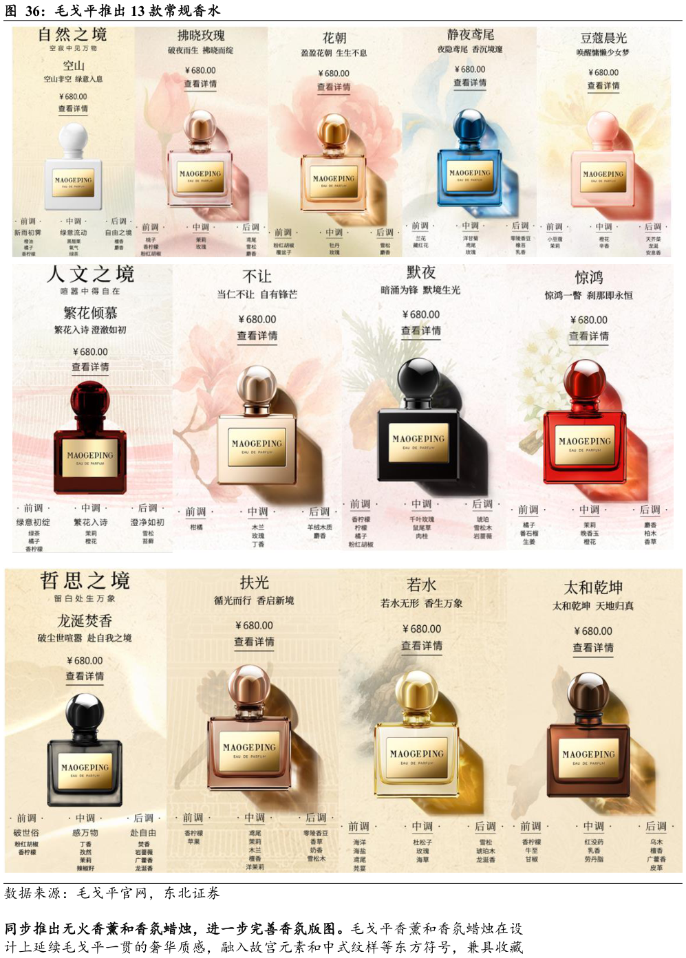 如何才能毛戈平推出 13 款常规香水