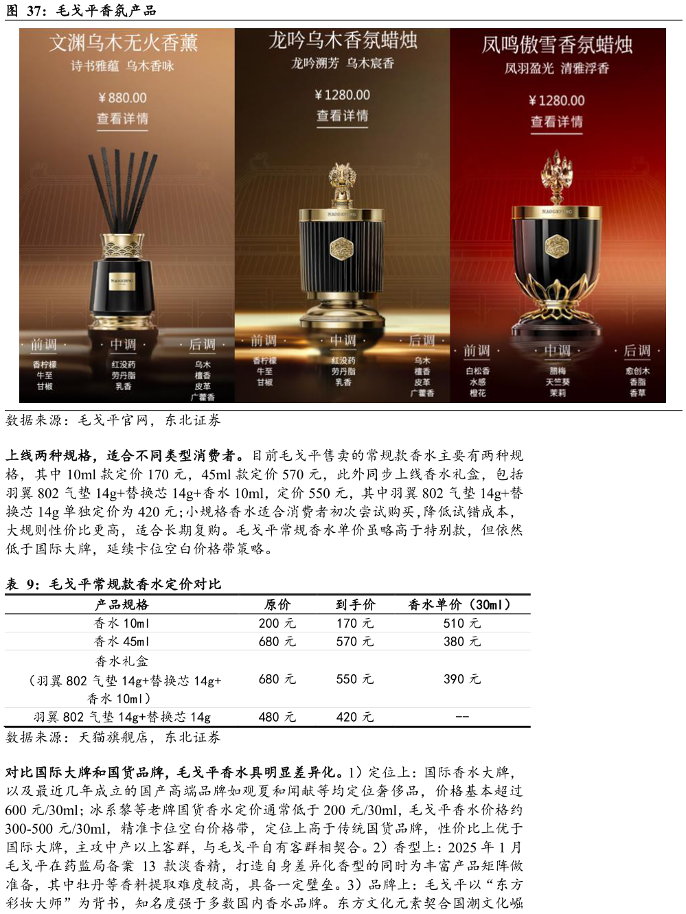 咨询大家毛戈平香氛产品 毛戈平常规款香水定价对比