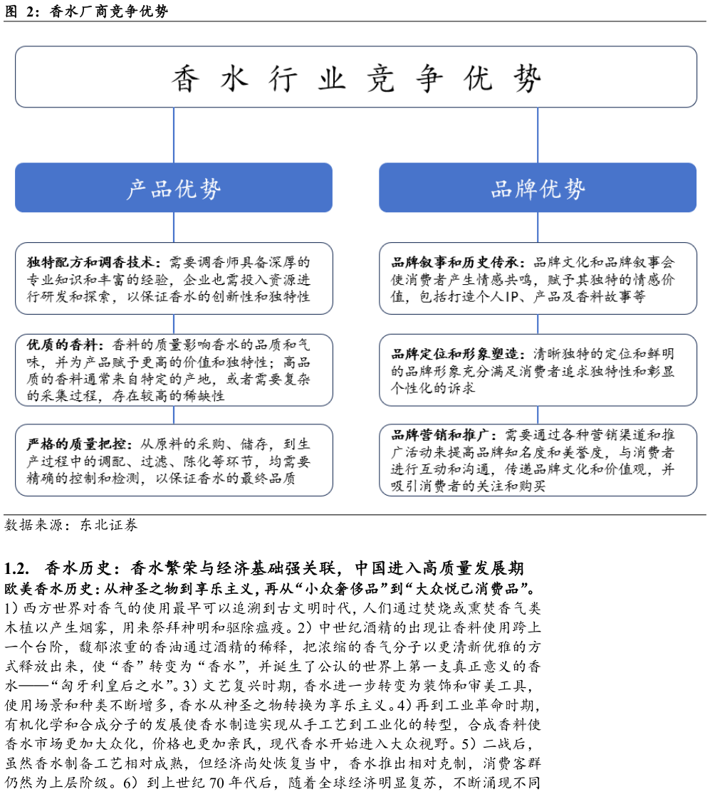 各位网友请教一下香水厂商竞争优势