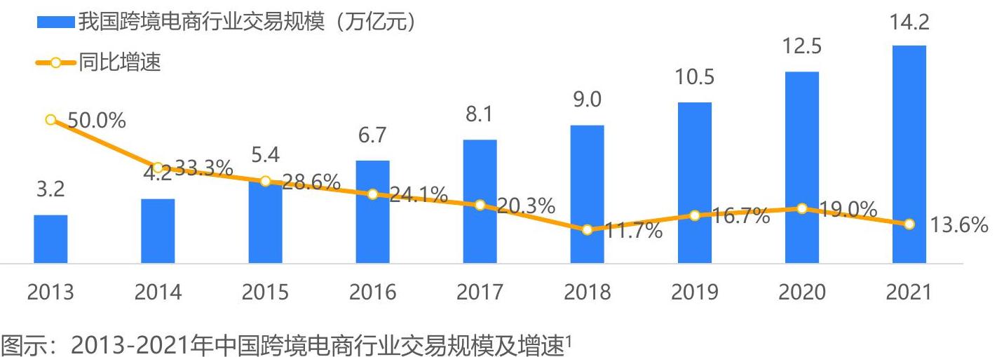 一起讨论下冬示?2013易规模人及增速