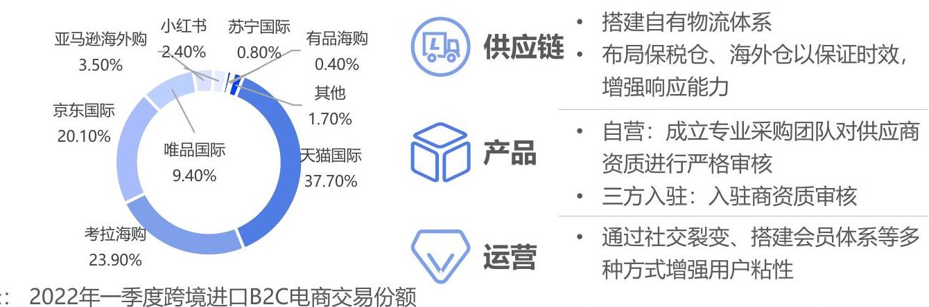你知道2022年一用商公云份客