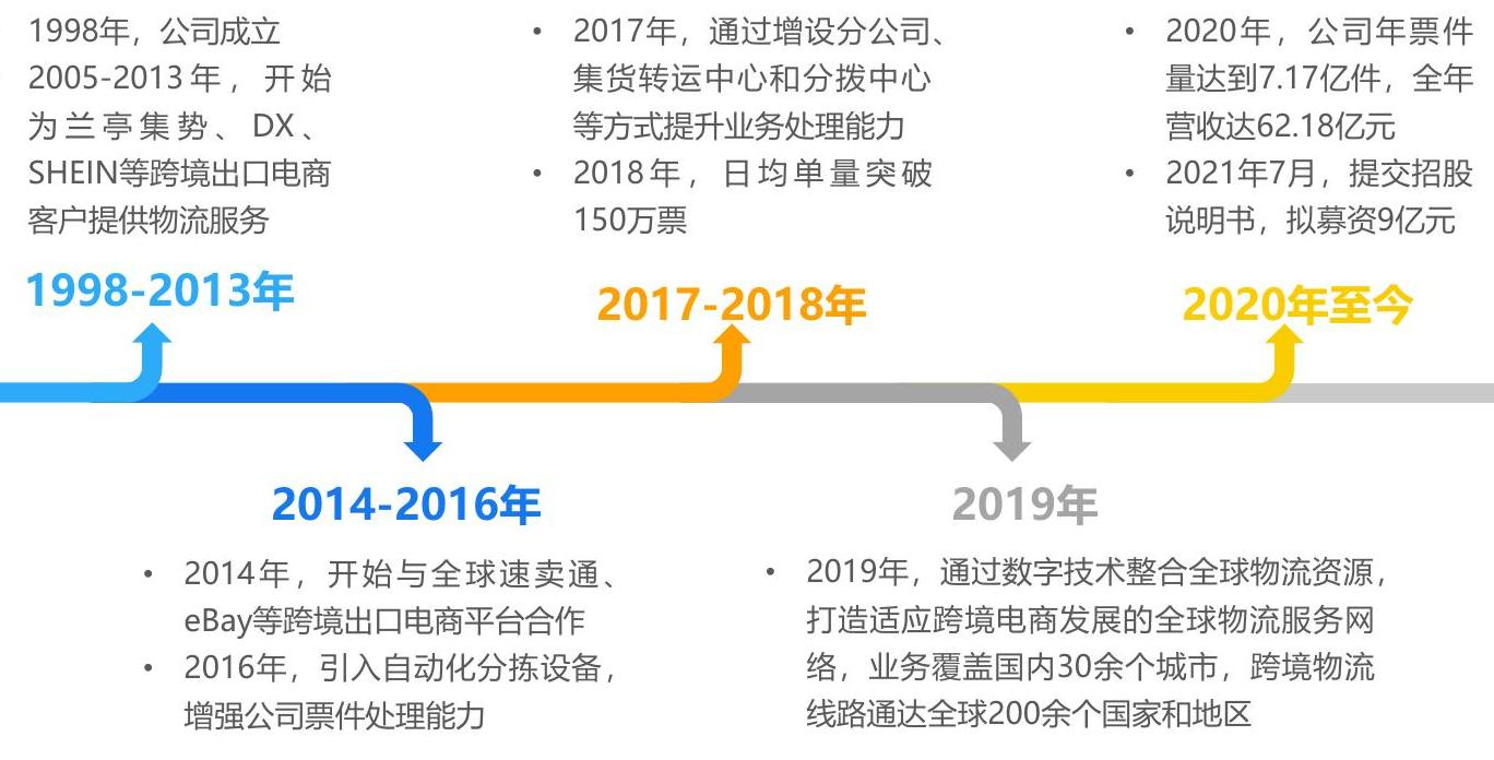 如何看待