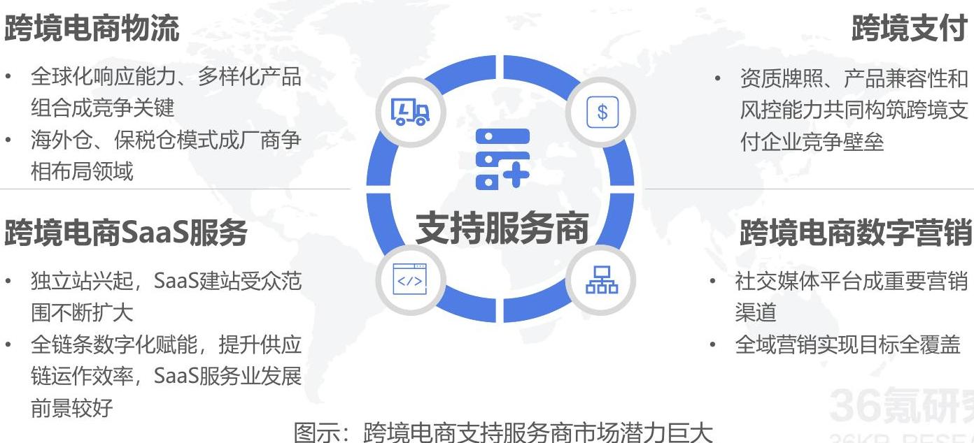 咨询下各位