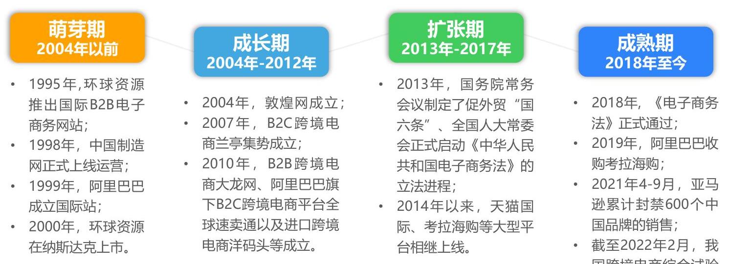 想问下各位网友