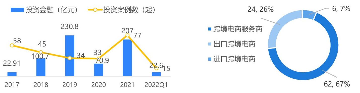 咨询下各位