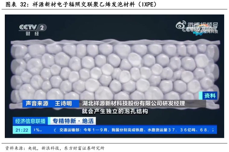 咨询大家祥源新材电子辐照交联聚乙烯发泡材料（IXPE）