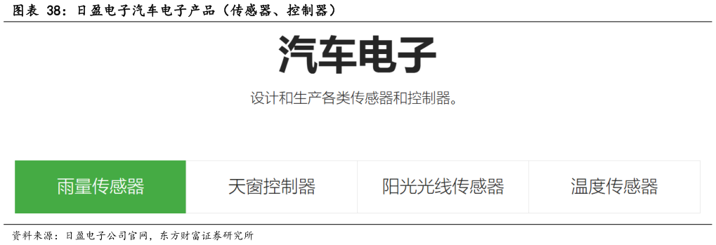 我想了解一下日盈电子汽车电子产品（传感器、控制器）