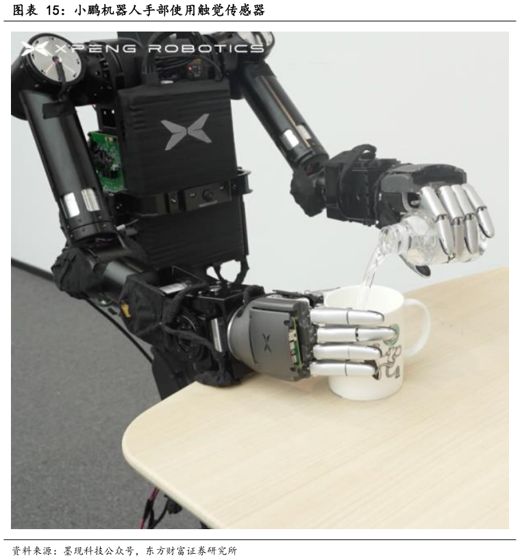 如何了解小鹏机器人手部使用触觉传感器