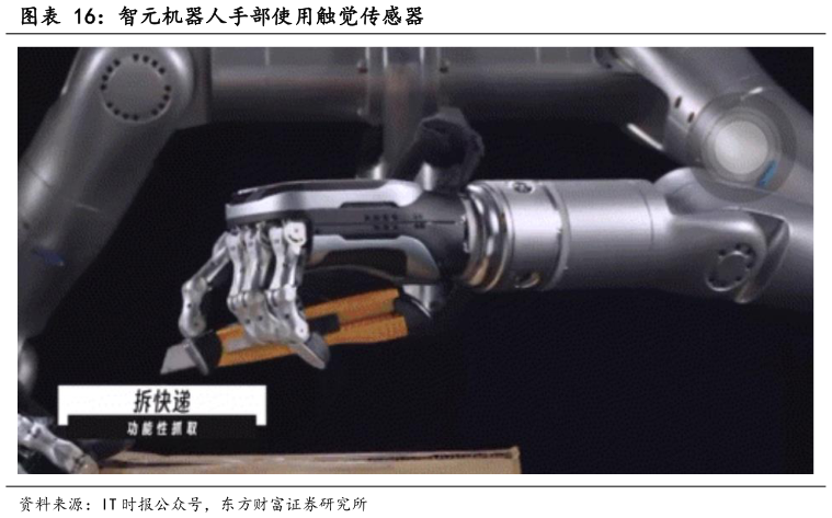一起讨论下智元机器人手部使用触觉传感器