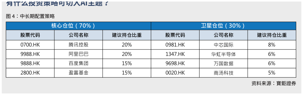 谁能回答中长期配置策略