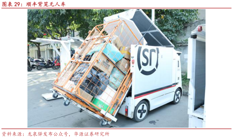 如何看待顺丰背笼无人车