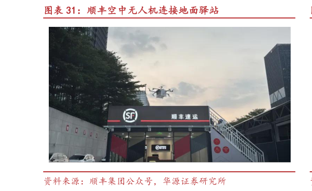 一起讨论下顺丰空中无人机连接地面驿站