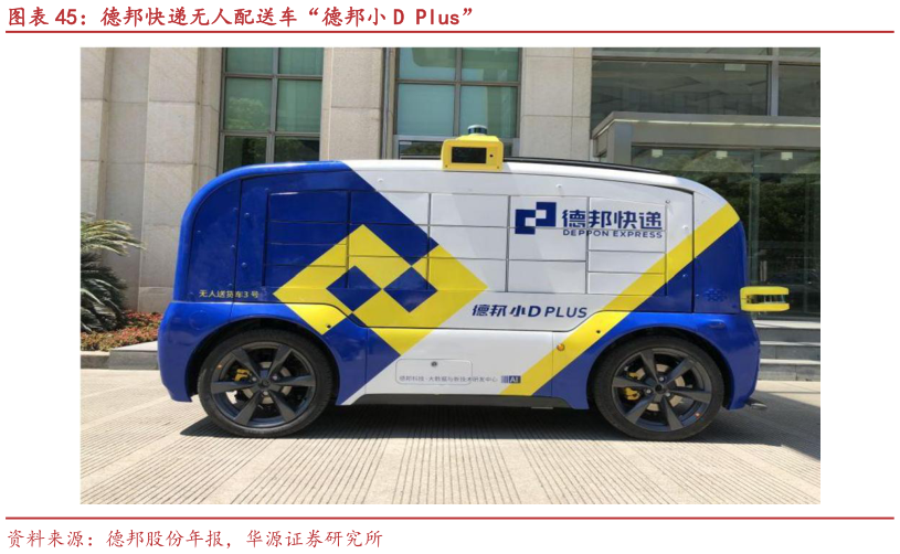 如何了解德邦快递无人配送车“德邦小 D Plus”