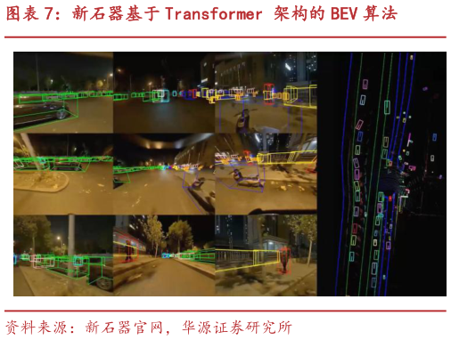 想问下各位网友新石器基于 Transformer 架构的 BEV 算法