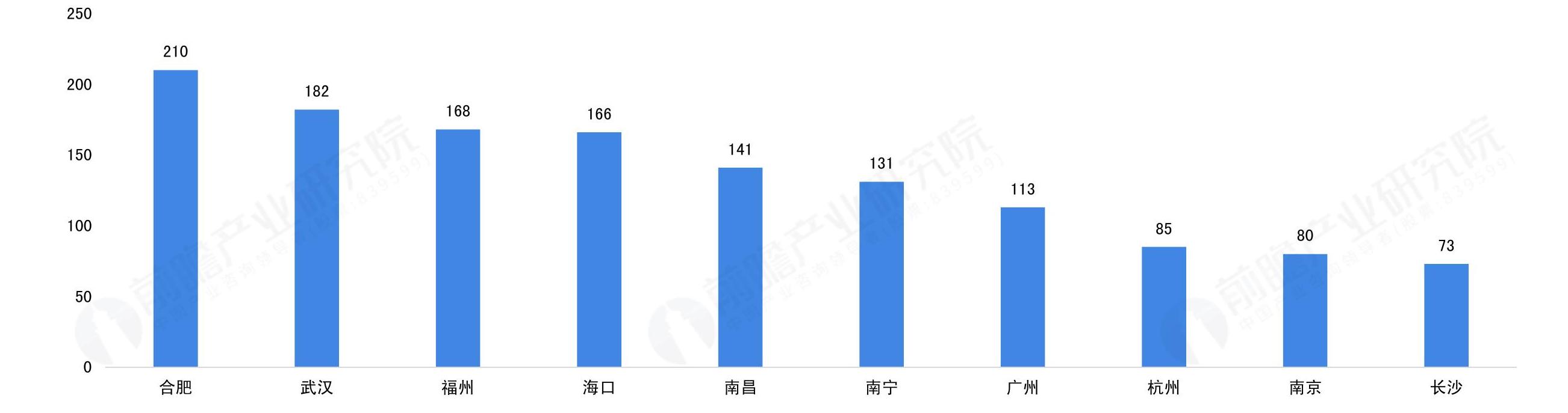 想问下各位网友