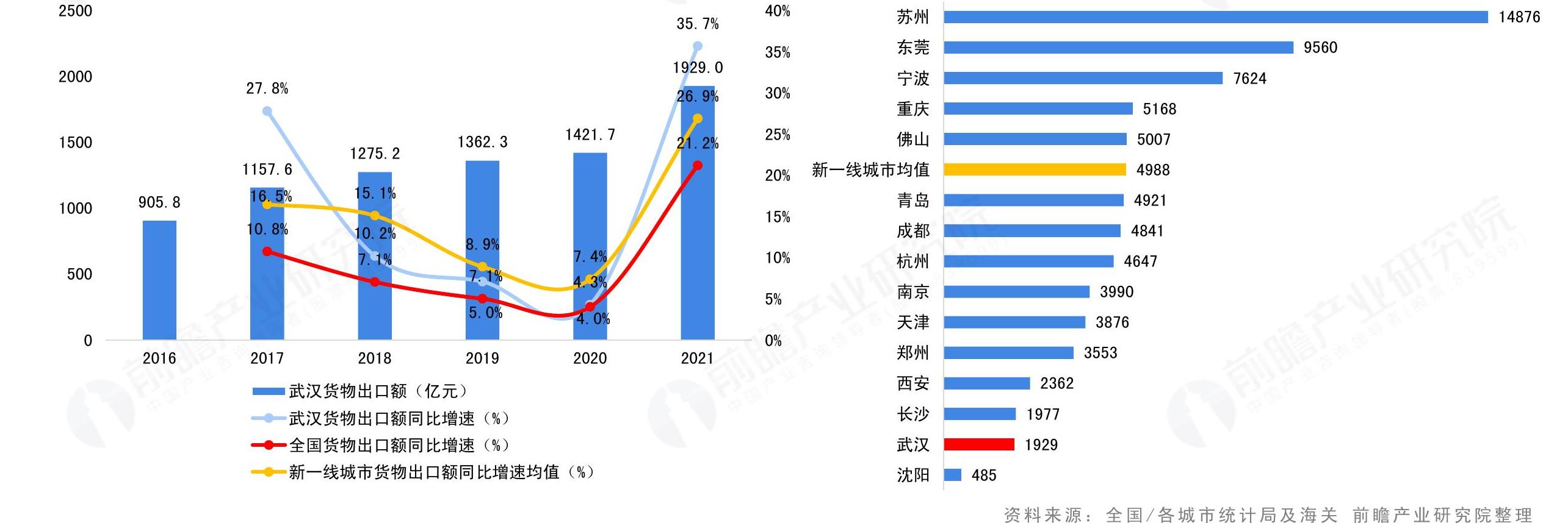 咨询大家资料来源：共究院整理