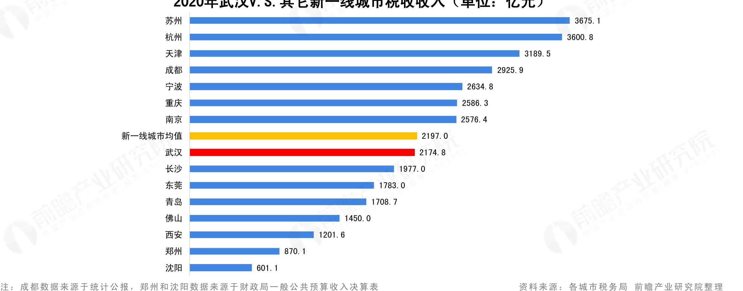 如何才能一12夏收入决算