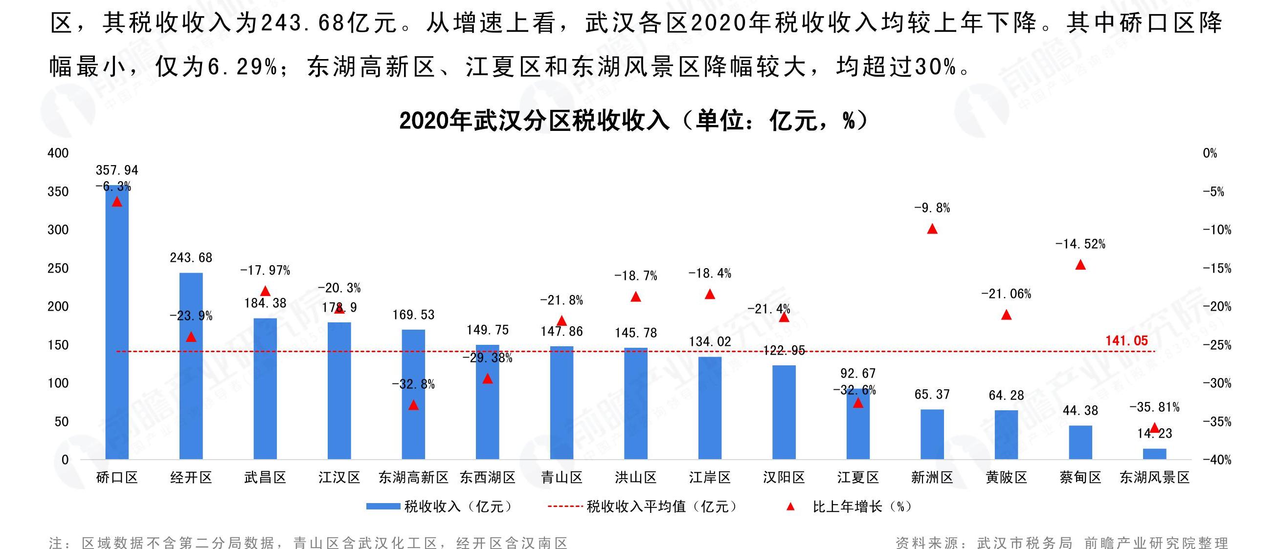 想问下各位网友业研密院鹦理