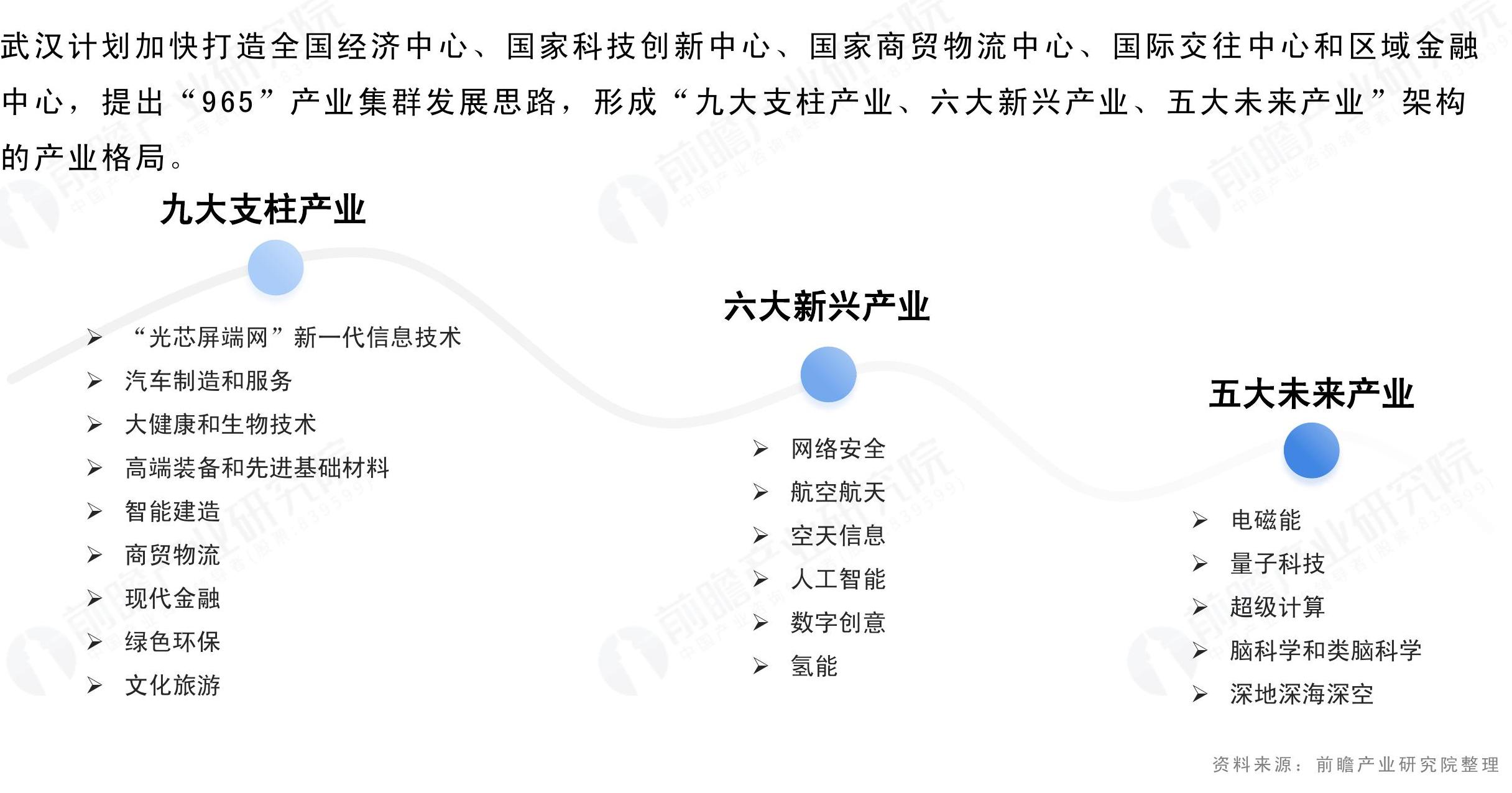 如何了解
